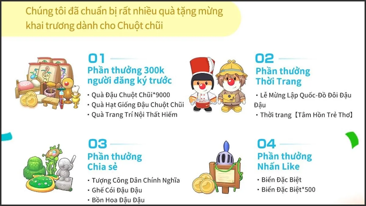 Bảng danh sách các phần thưởng và gift code chào mừng người chơi Moly Mobile