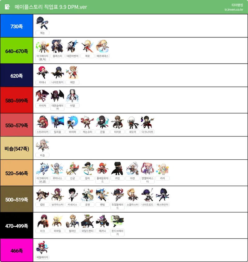 Đồ Dùng Cho Chuột Hamster: Danh Mục Thiết Yếu Cho Người Mới Nuôi