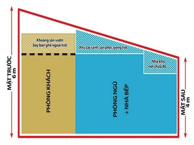 Mô hình nhà đầu voi đuôi chuột