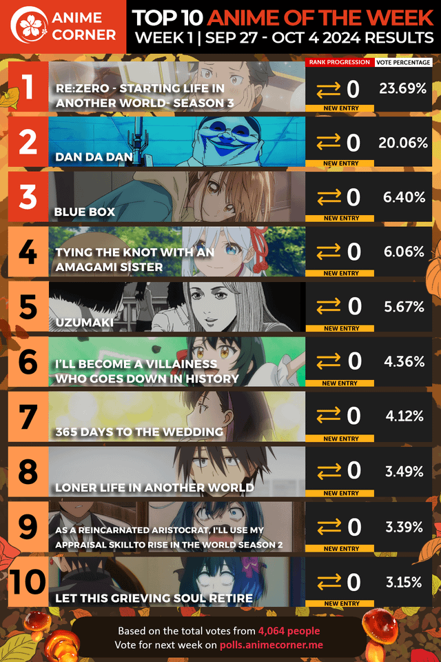 Top 10 Giống Chó Đáng Yêu Nhất Thế Giới: Lựa Chọn Hoàn Hảo Cho Gia Đình Bạn