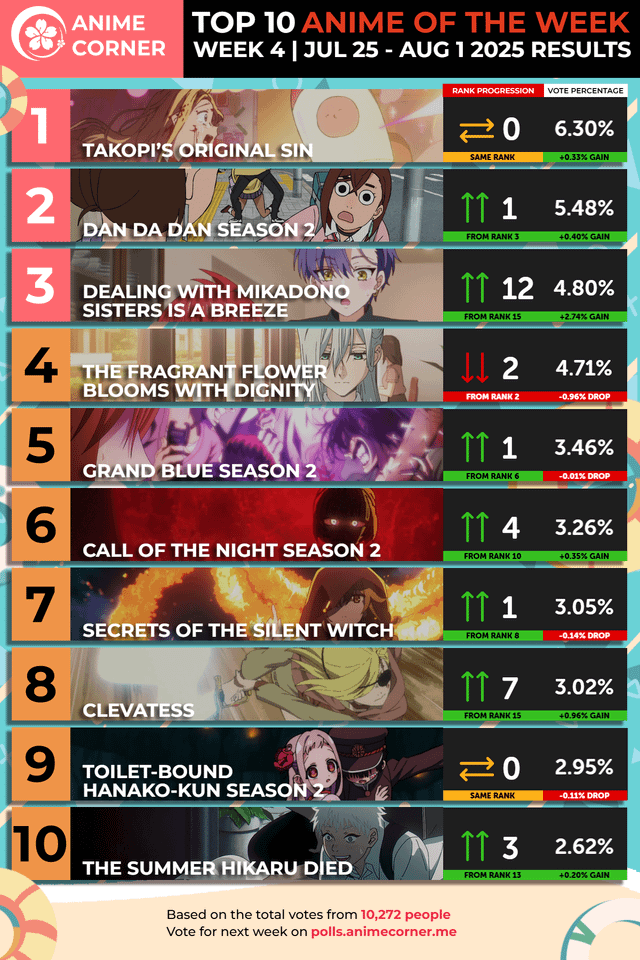 Top 10 Giống Chó Hiền Lành Nhất Dành Cho Mọi Gia Đình